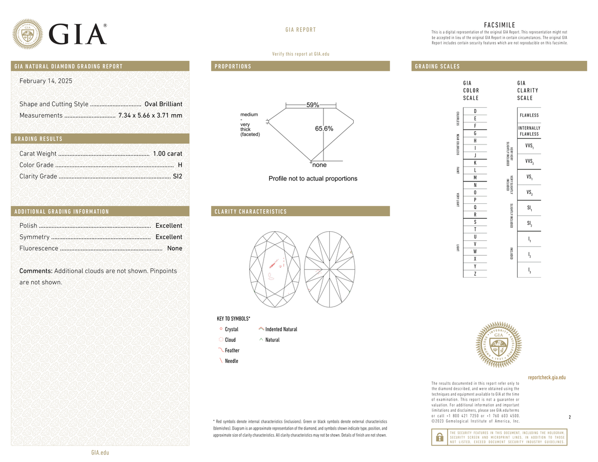 GIA Certificate