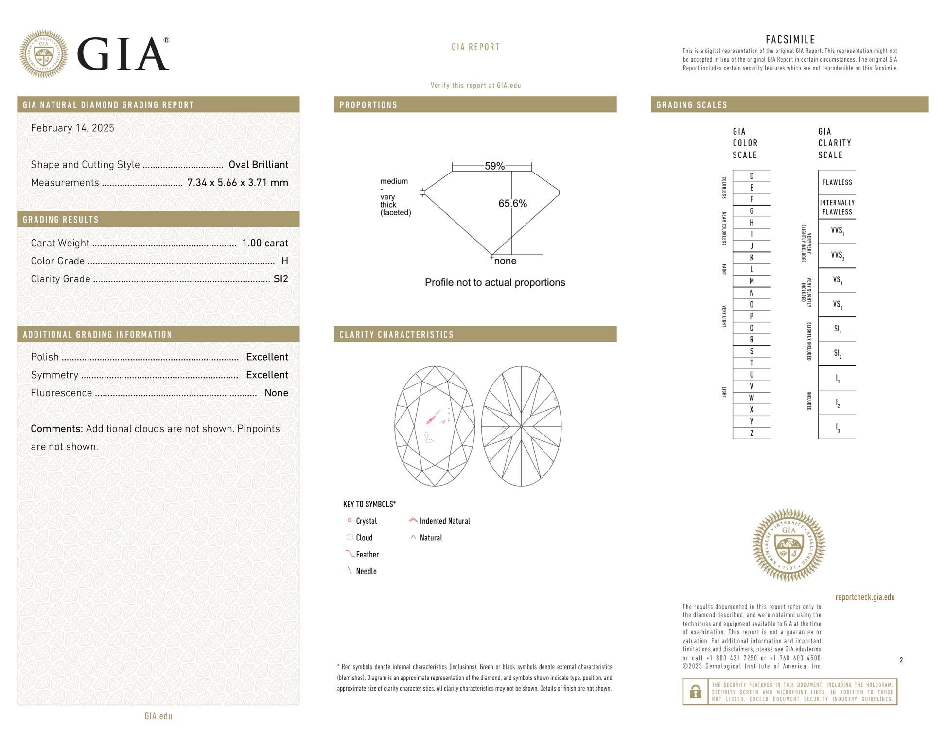 GIA Certificate