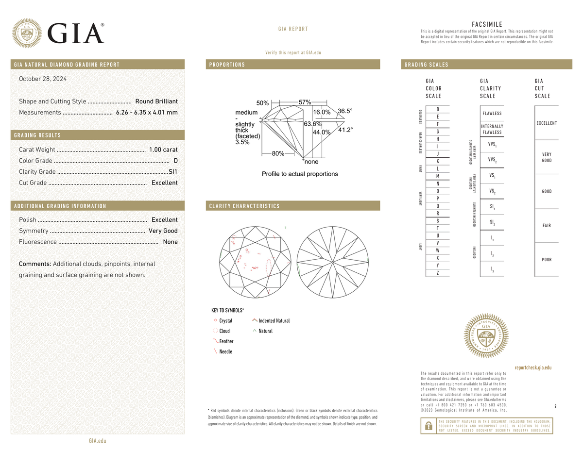 GIA Certificate 2