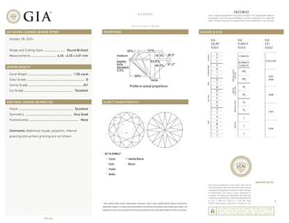 GIA Certificate 2