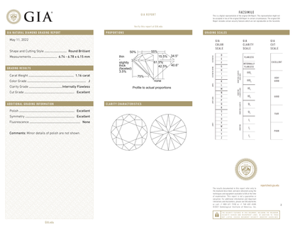 GIA Certificate