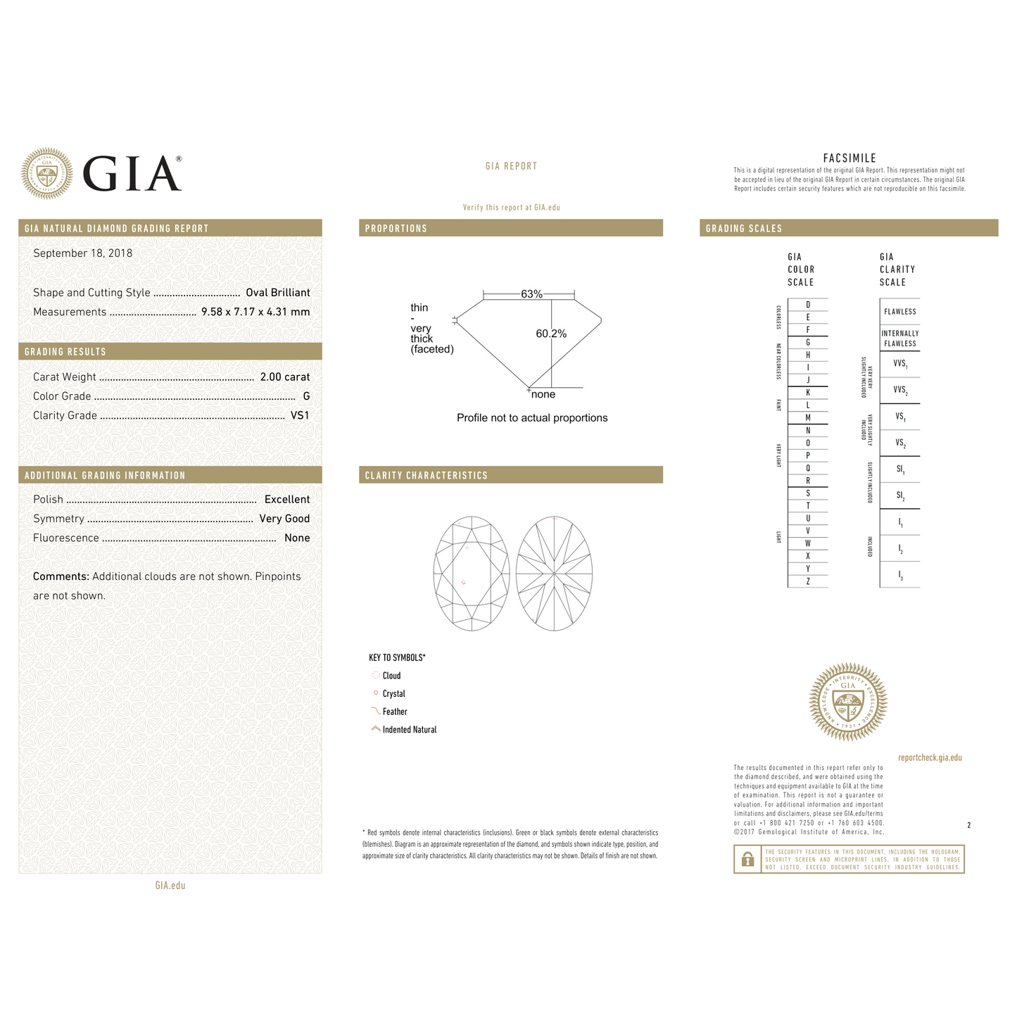 GIA Certificate