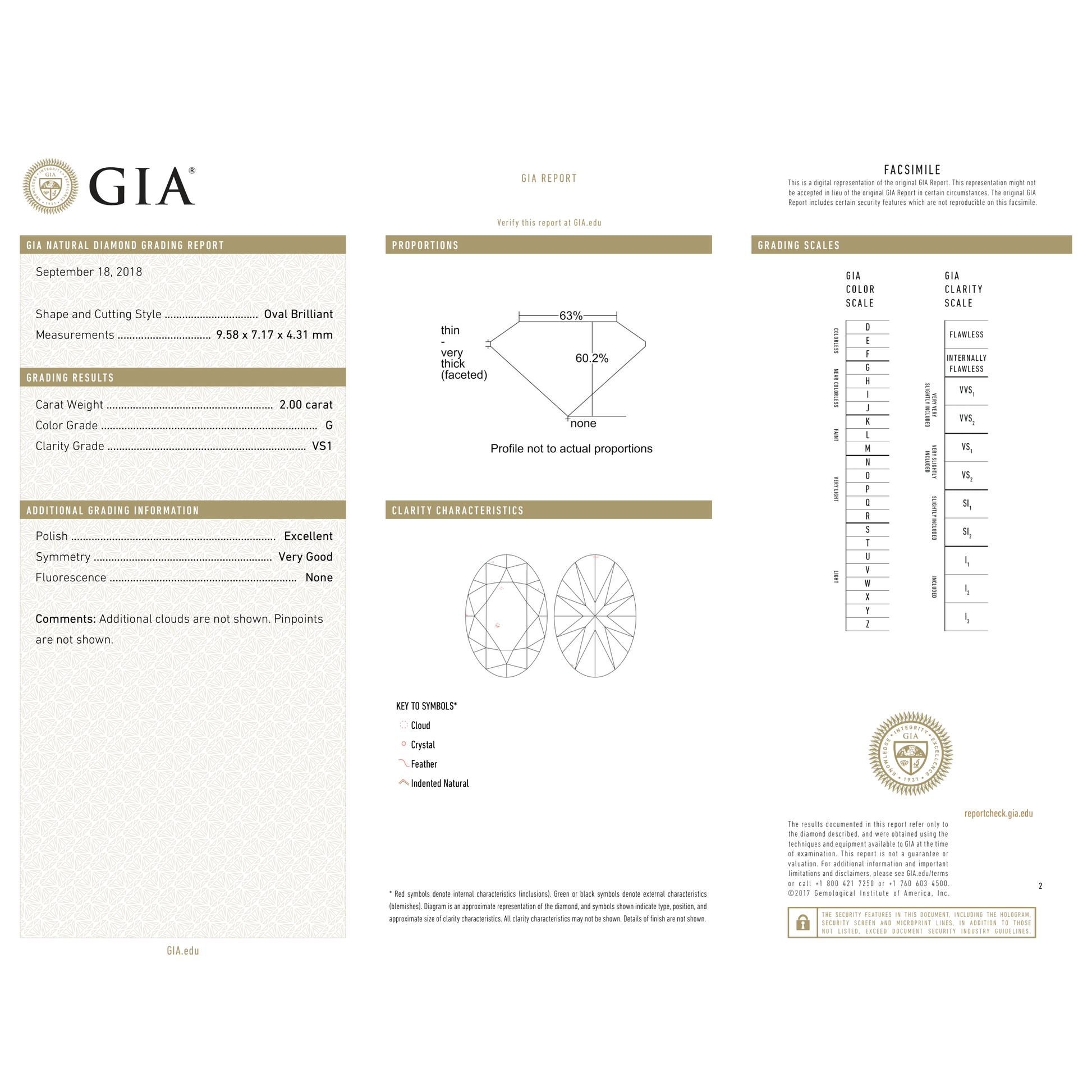 GIA Certificate