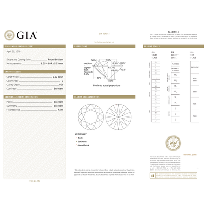 GIA Certificate 2