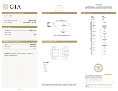 GIA Certificate