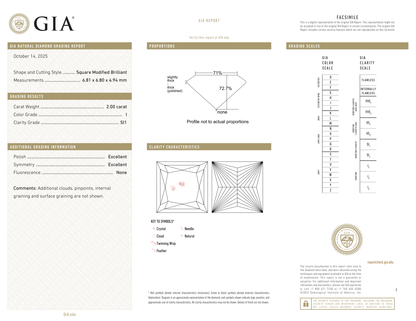GIA Certificate