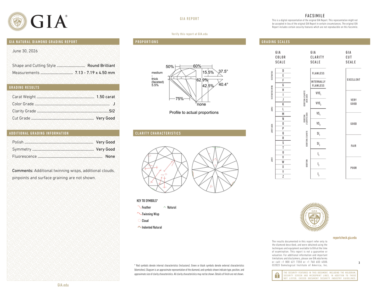 GIA Certificate 2