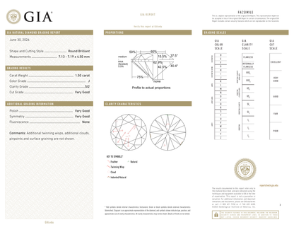 GIA Certificate 2