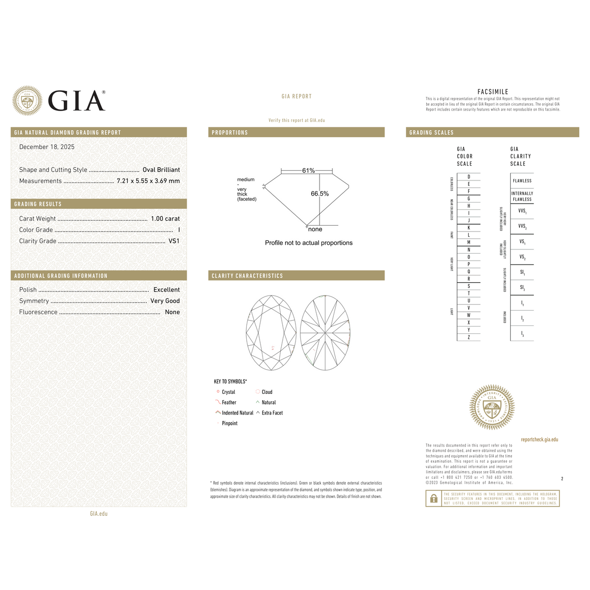 GIA Certificate