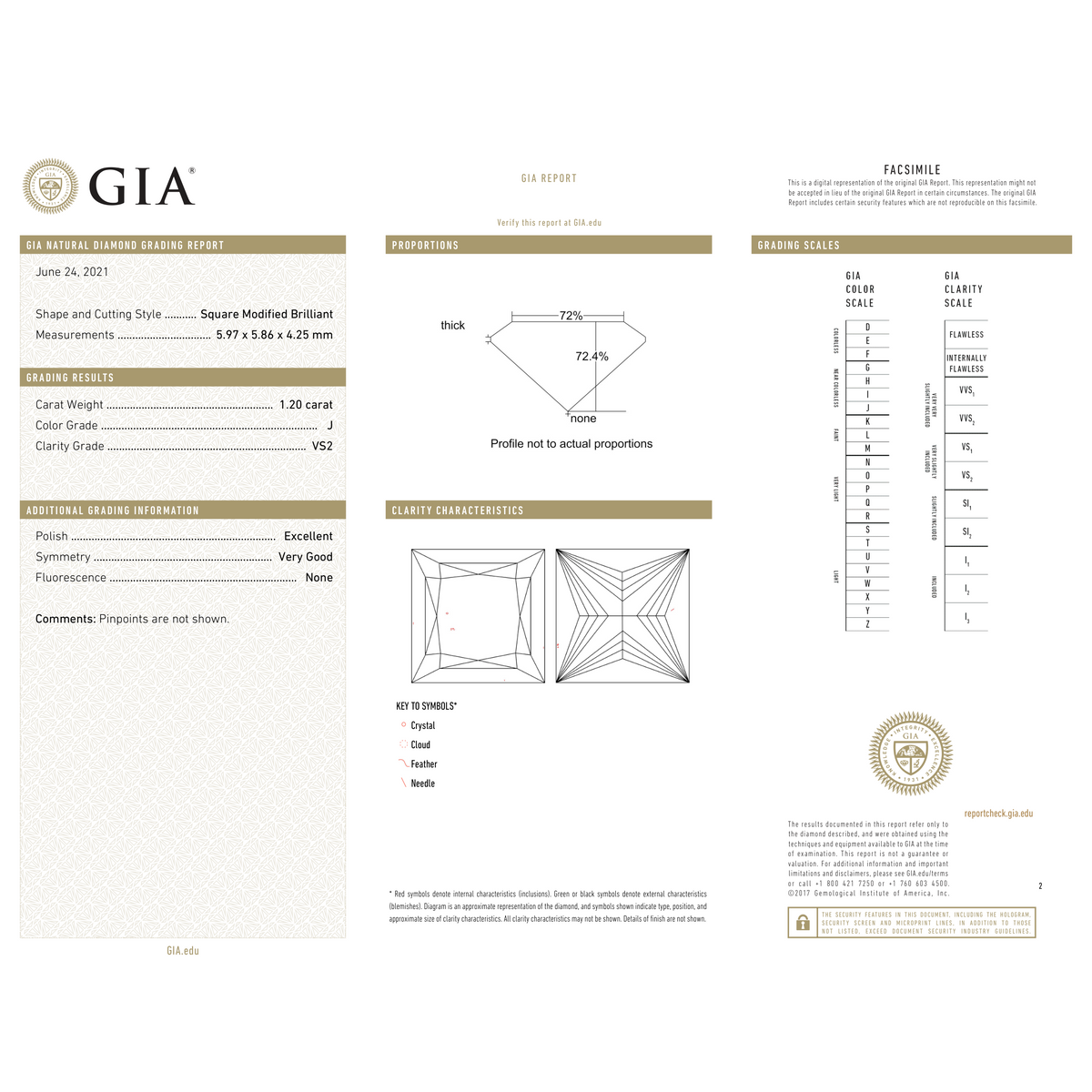 GIA Certificate 2