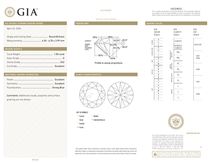 GIA Certificate