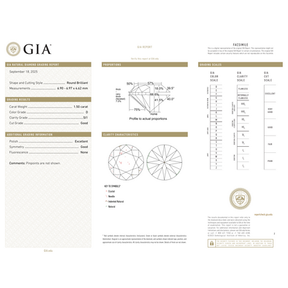 GIA Certificate
