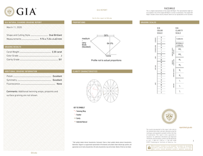 GIA Certificate 2