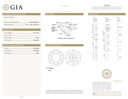 GIA Certificate