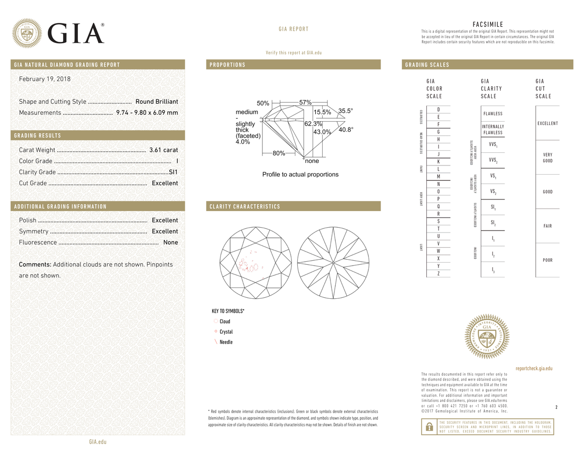 GIA Certificate 2