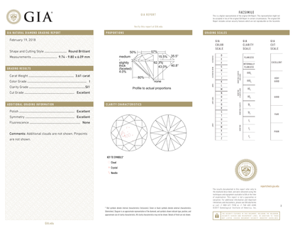 GIA Certificate 2