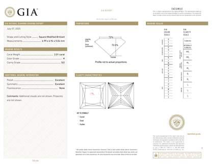 GIA Certificate
