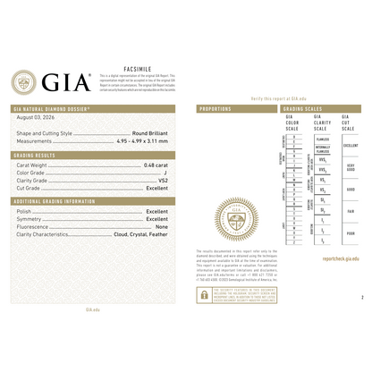GIA Certificate 2