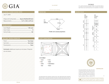 GIA Certificate
