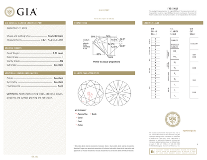 GIA Certificate 2