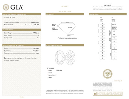GIA Certificate