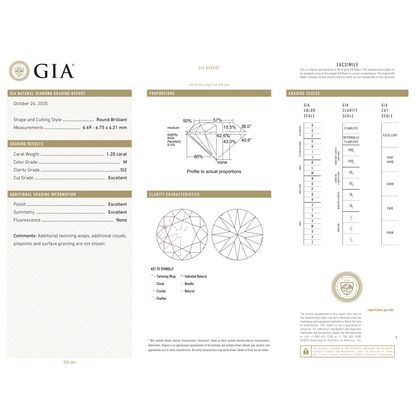 GIA Certificate
