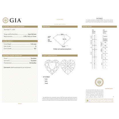 GIA Certificate 2