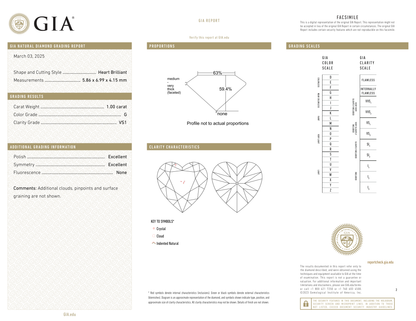 GIA Certificate 2