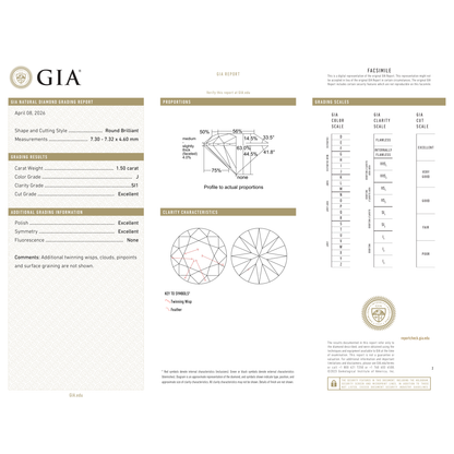 GIA Certificate 2