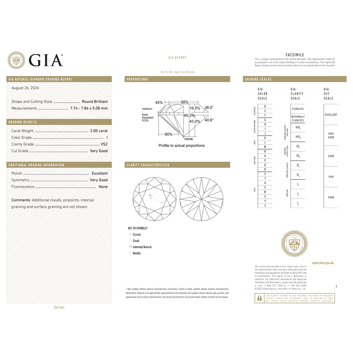 GIA Certificate 2