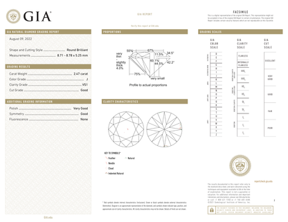GIA Certificate 2