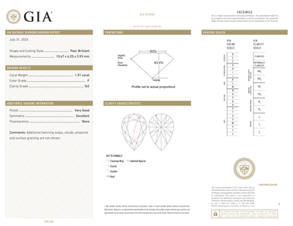 GIA Certificate 2