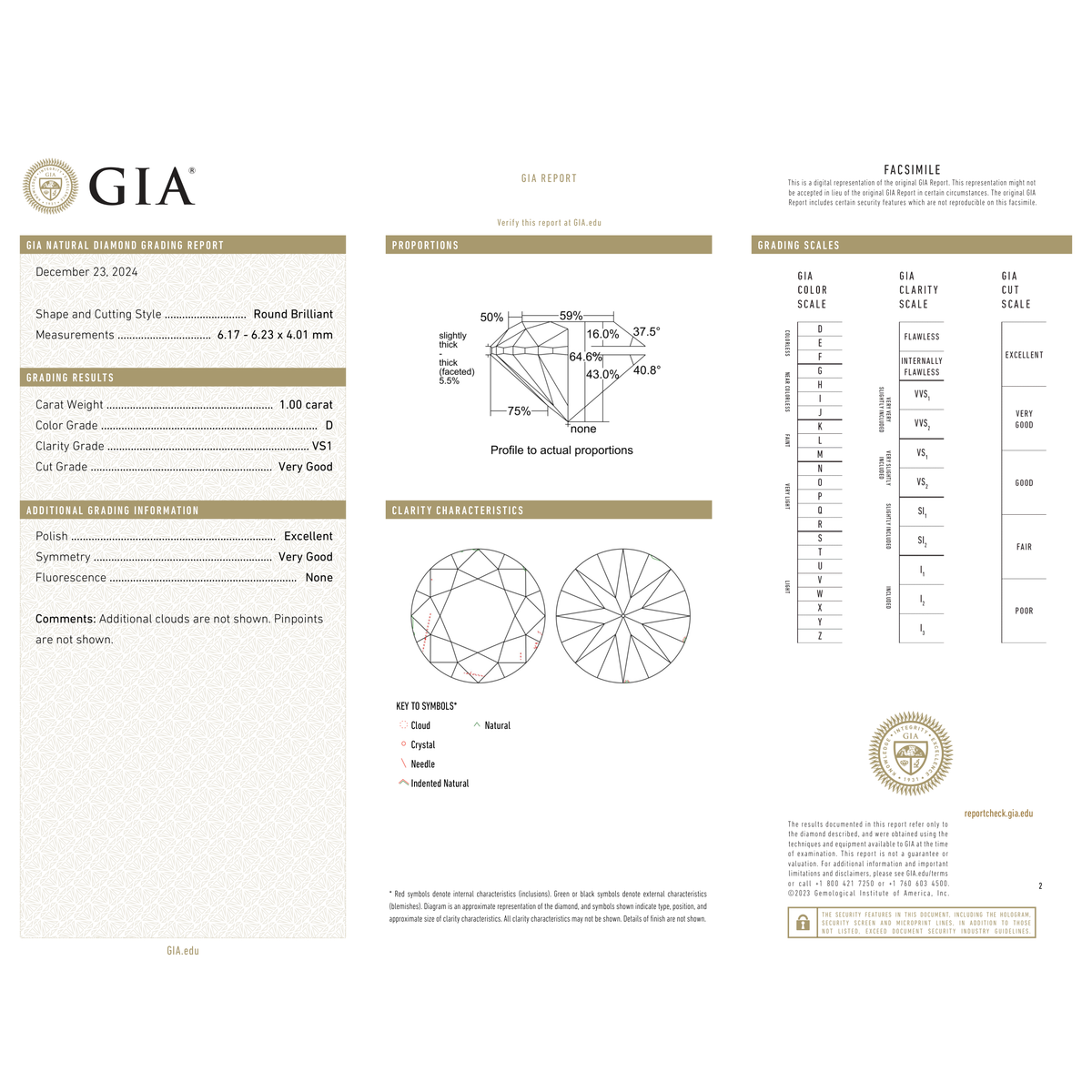 GIA Certificate 2