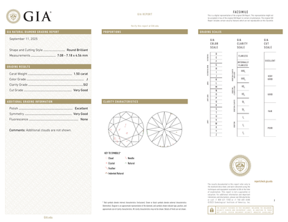 GIA Certificate