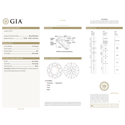 GIA Certificate