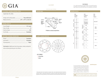 GIA Certificate 2