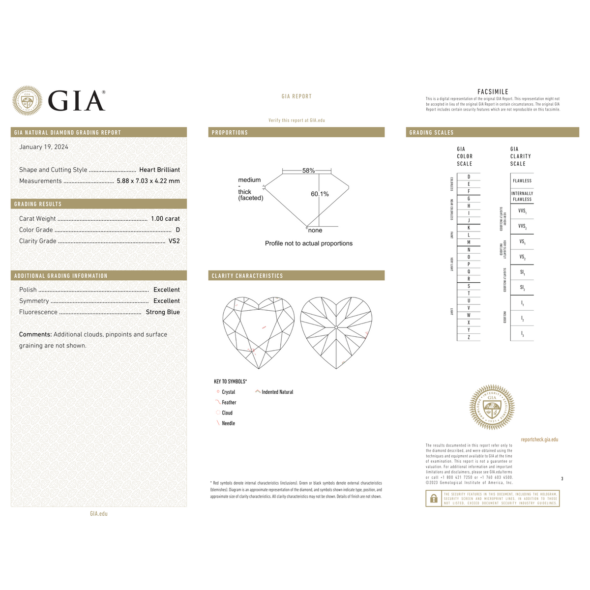 GIA Certificate