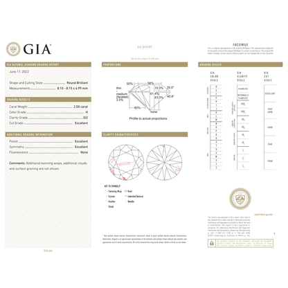 GIA Certificate