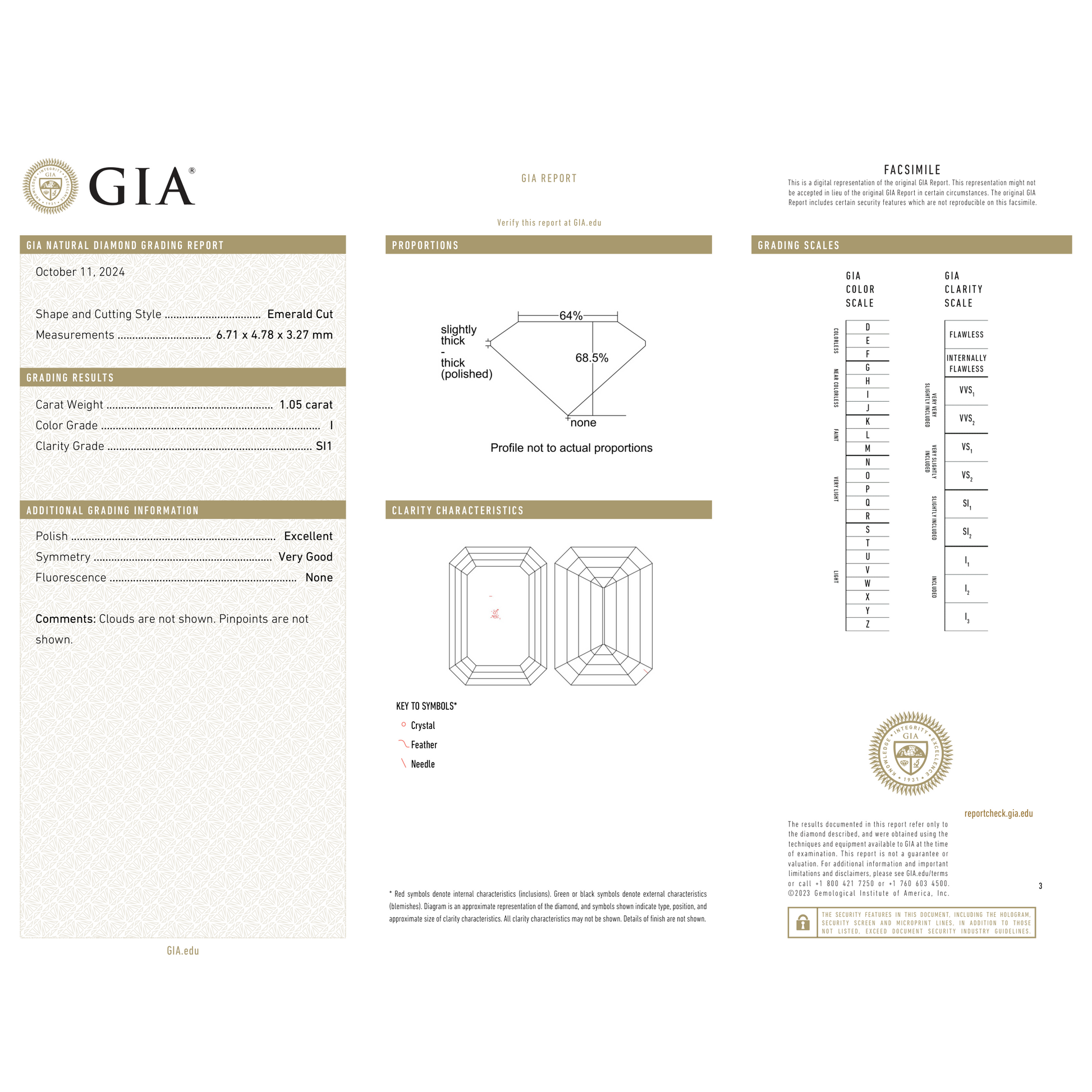 GIA Certificate