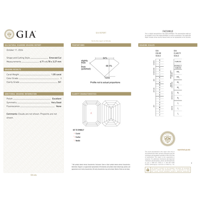 GIA Certificate