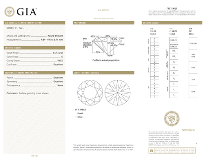 GIA Certificate