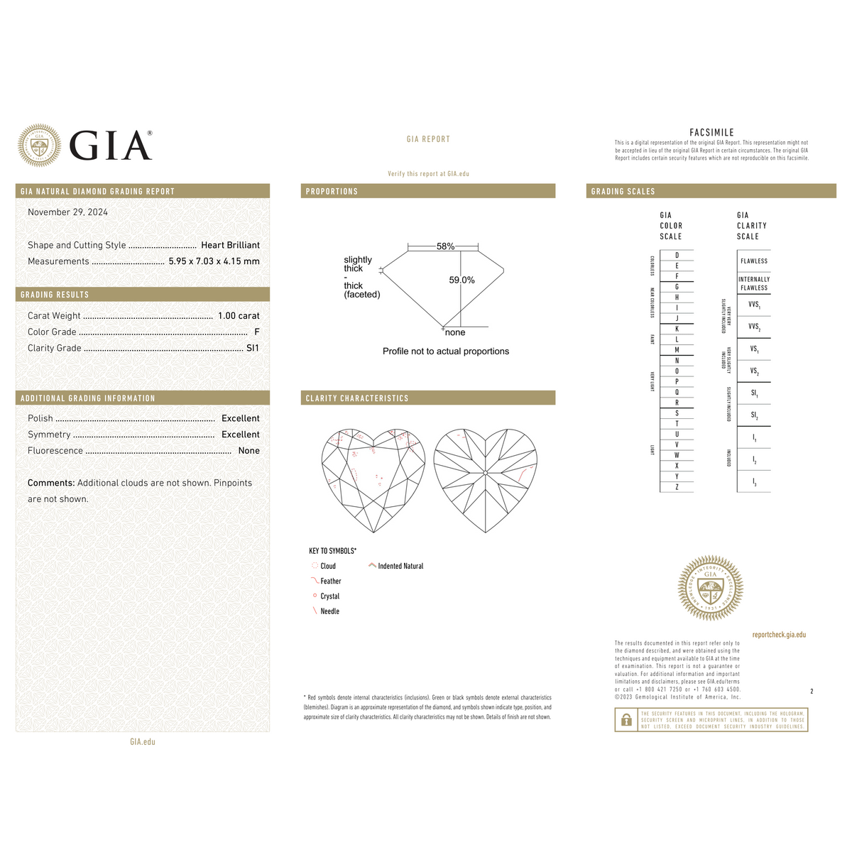 GIA Certificate 2