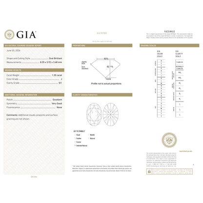 GIA Certificate 2