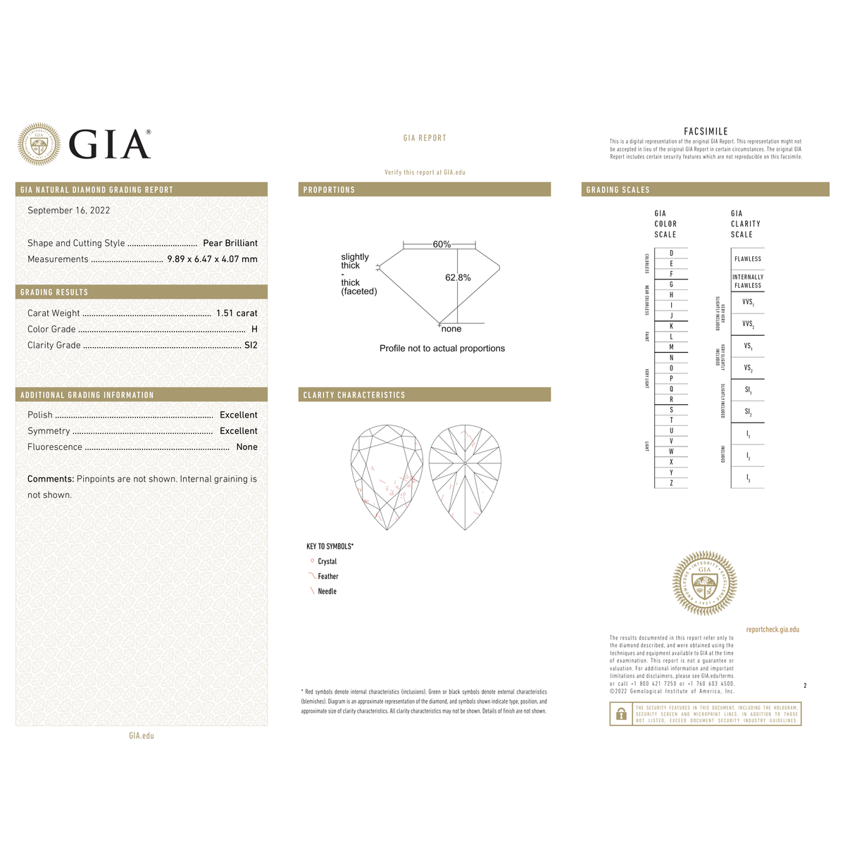 GIA Certificate 2