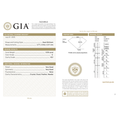 GIA Certificate