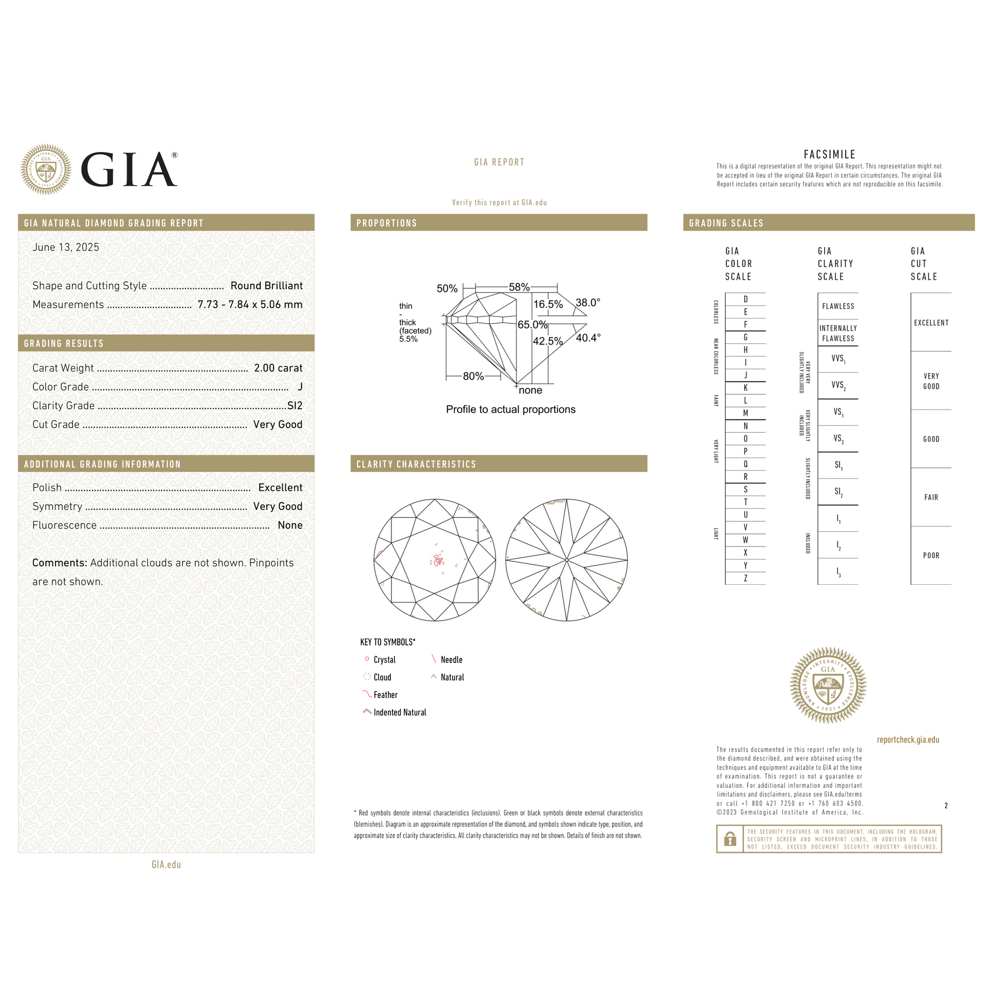 GIA Certificate