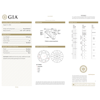 GIA Certificate