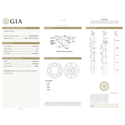 GIA Certificate