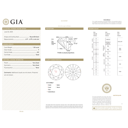GIA Certificate