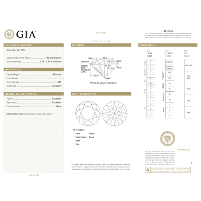 GIA Certificate 2